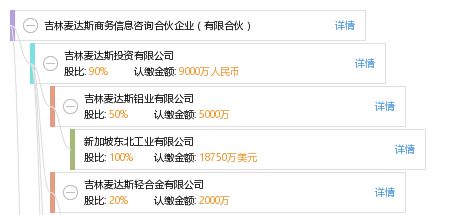 吉林麥達(dá)斯商務(wù)信息咨詢(xún)合伙企業(yè) 有限合伙