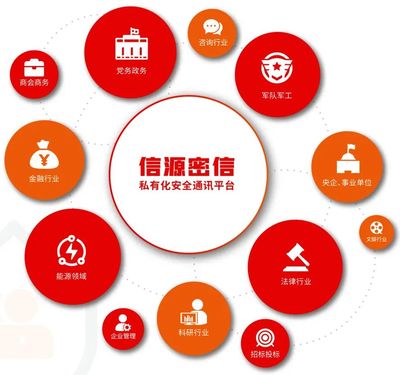 只要使用社交平臺就被"監視"? 用信源密信構筑即時通訊安全底座